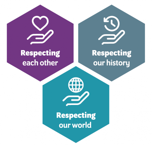 values-welcome